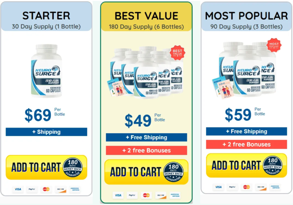 neuro-surge-pricing-table